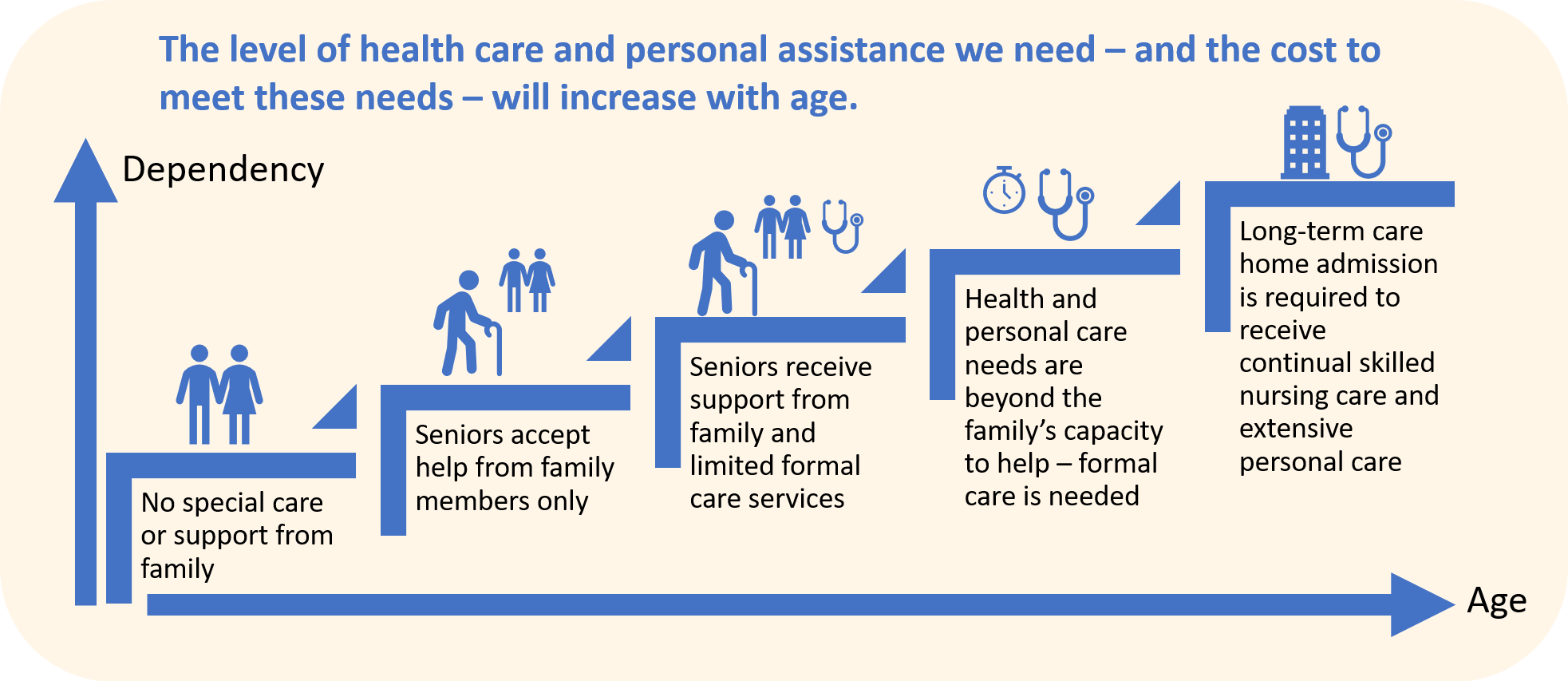 Long term care insurance Golden Wish