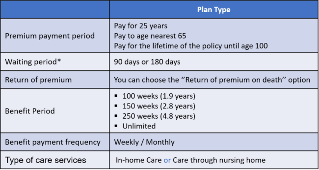 长期护理保险计划种类2